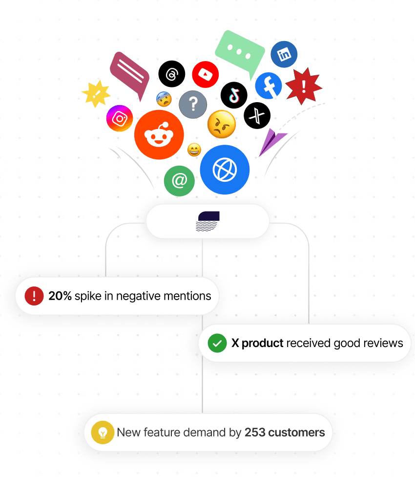 Social Listening Dashboard with mentions and insights