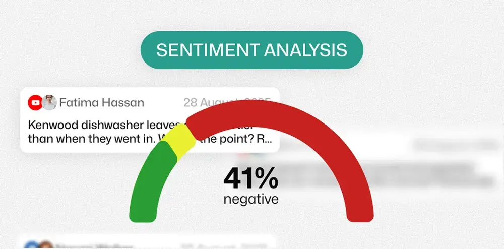 Brand Reputation Chart